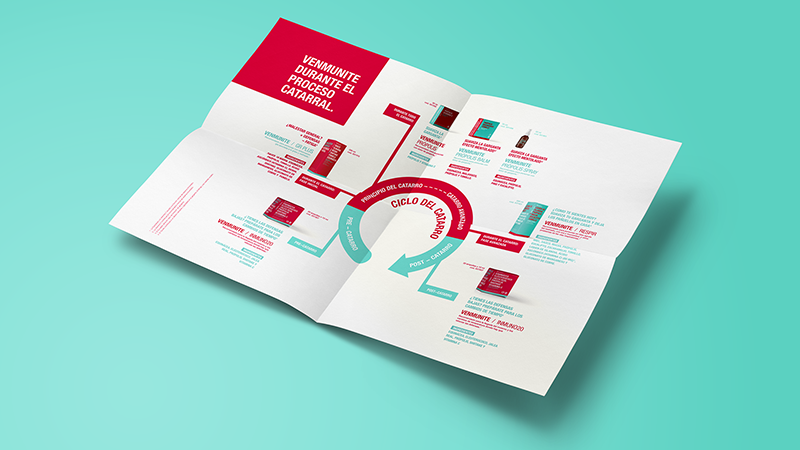 venmunite packaging design